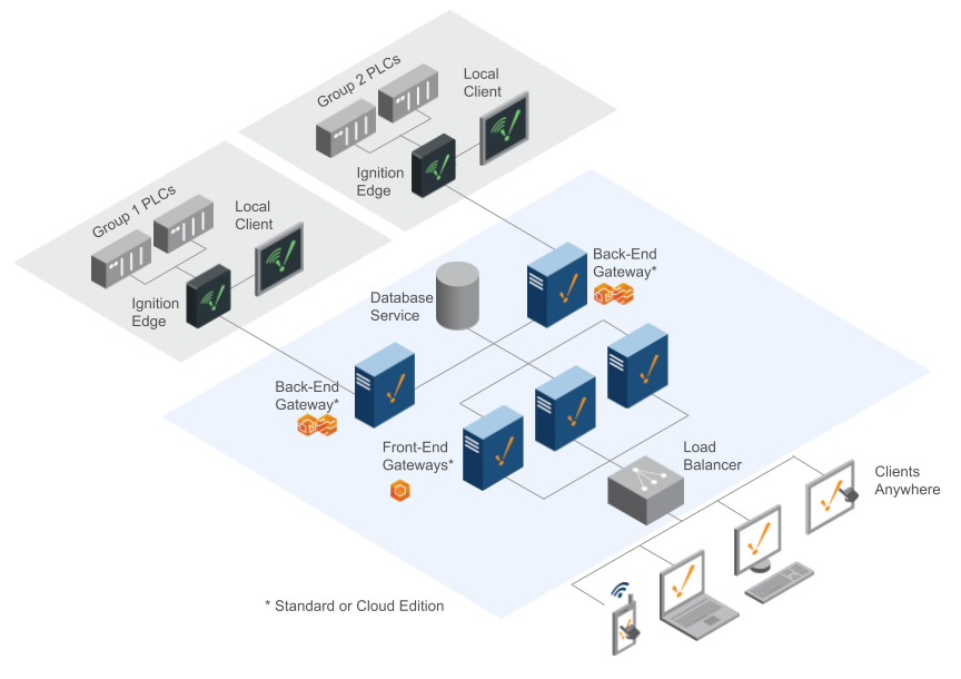 Load Balancer